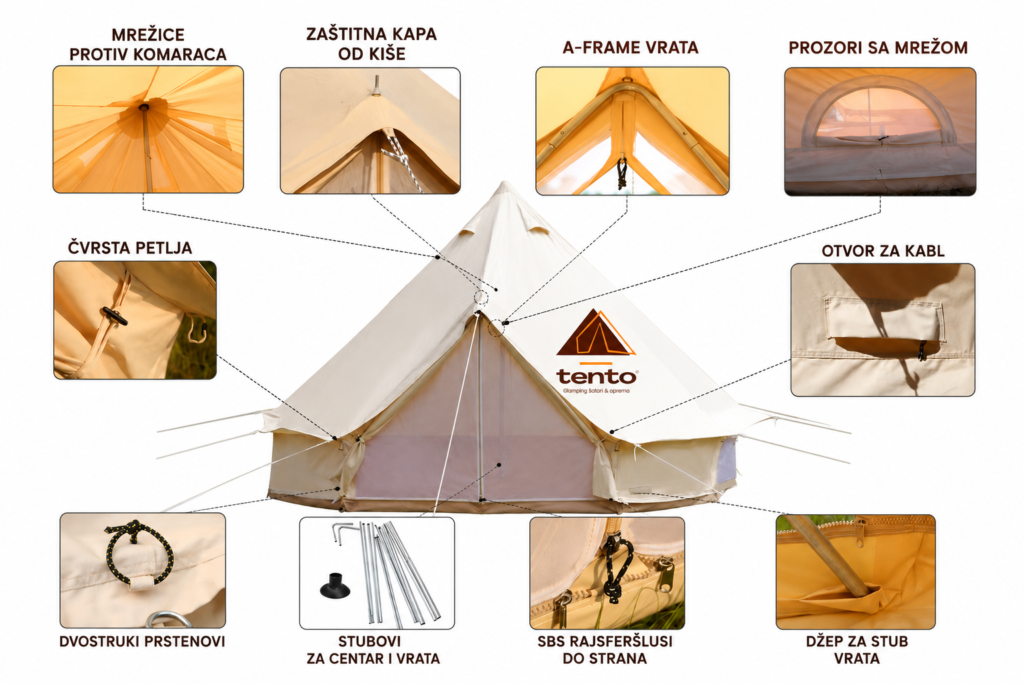Tehničke karakteristike glamping šatora